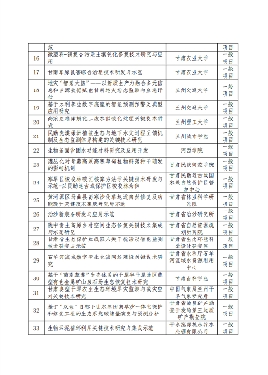 甘肃省生态文明建设重点研发项目公示｜40项拟立项清单(图3)