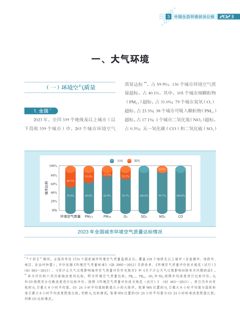 8.png 2023中国生态环境公报发布|最新数据解读(图8)