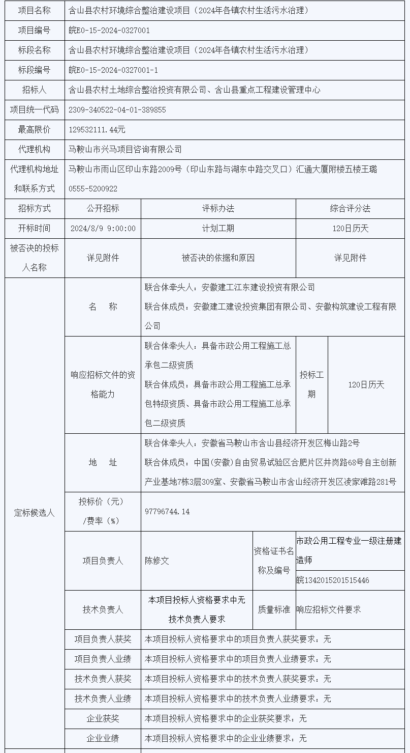 安徽含山县农村污水治理项目定标候选人公示｜全攻略(图2)