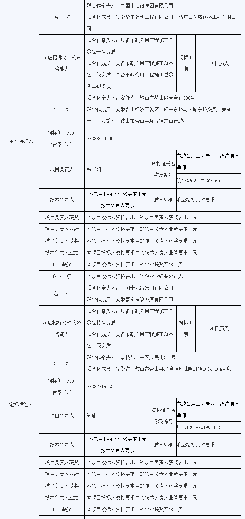 安徽含山县农村污水治理项目定标候选人公示｜全攻略(图3)