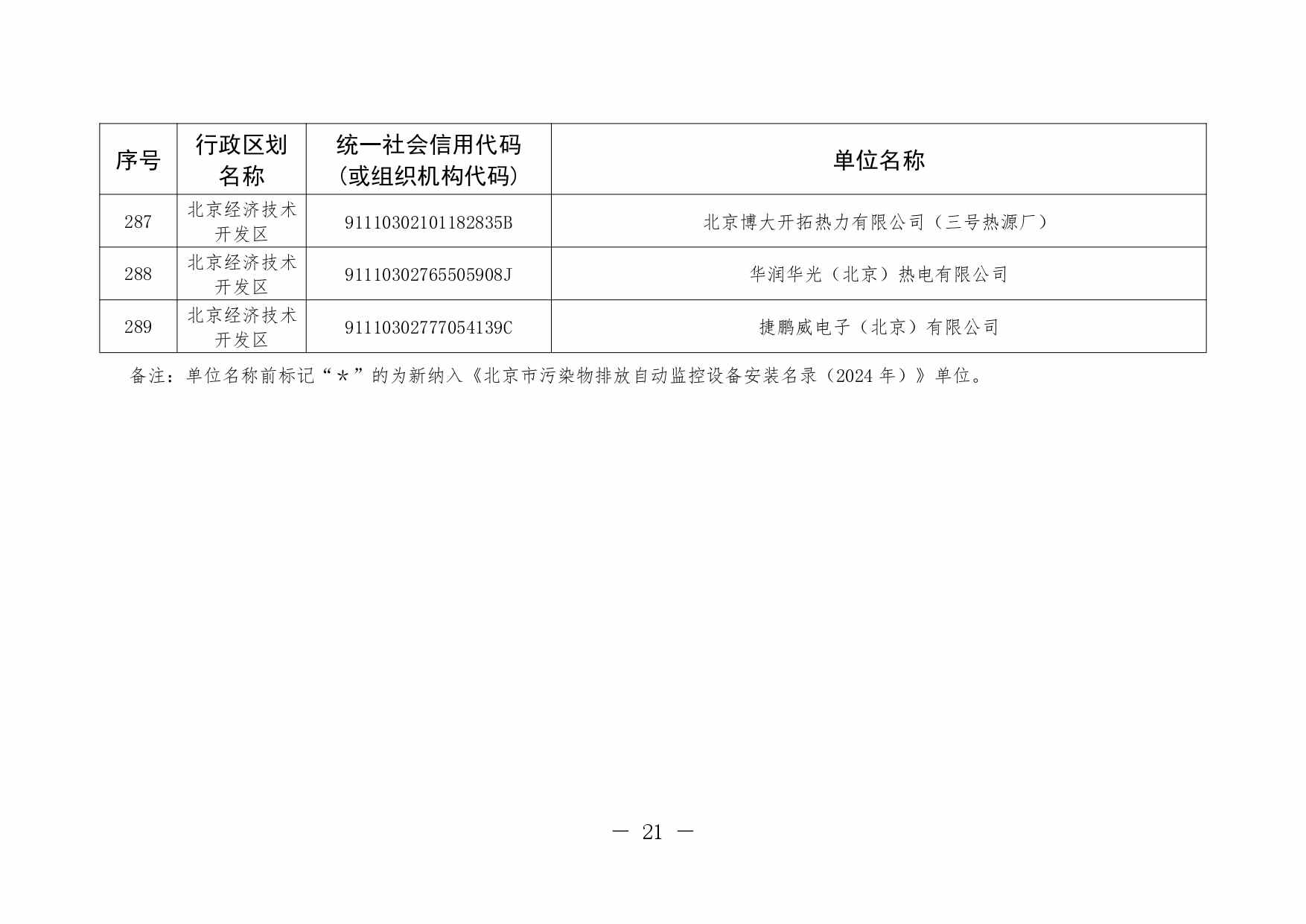 北京排污自动监控设备安装计划2024版全攻略(图22)