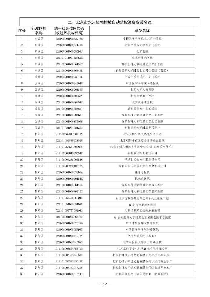 北京排污自动监控设备安装计划2024版全攻略(图23)