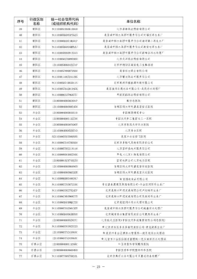 北京排污自动监控设备安装计划2024版全攻略(图24)