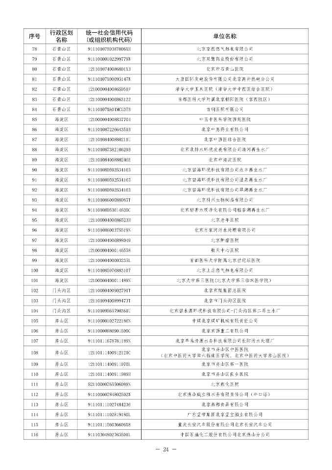 北京排污自动监控设备安装计划2024版全攻略(图25)