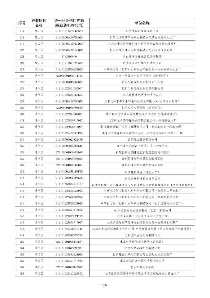 北京排污自动监控设备安装计划2024版全攻略(图26)