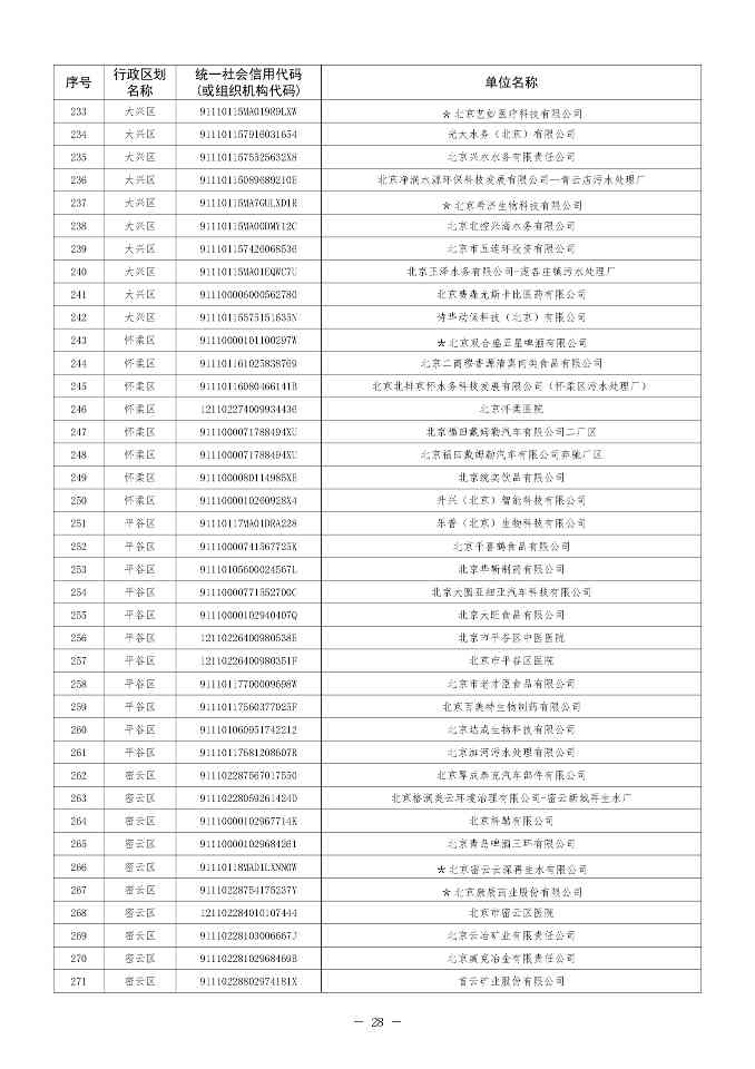 北京排污自动监控设备安装计划2024版全攻略(图29)
