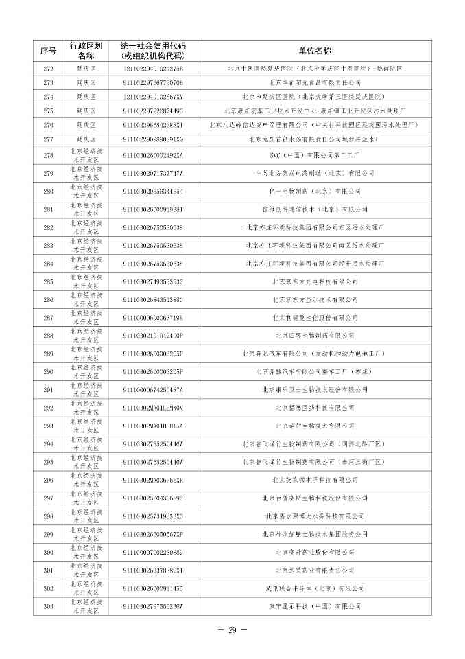 北京排污自动监控设备安装计划2024版全攻略(图30)