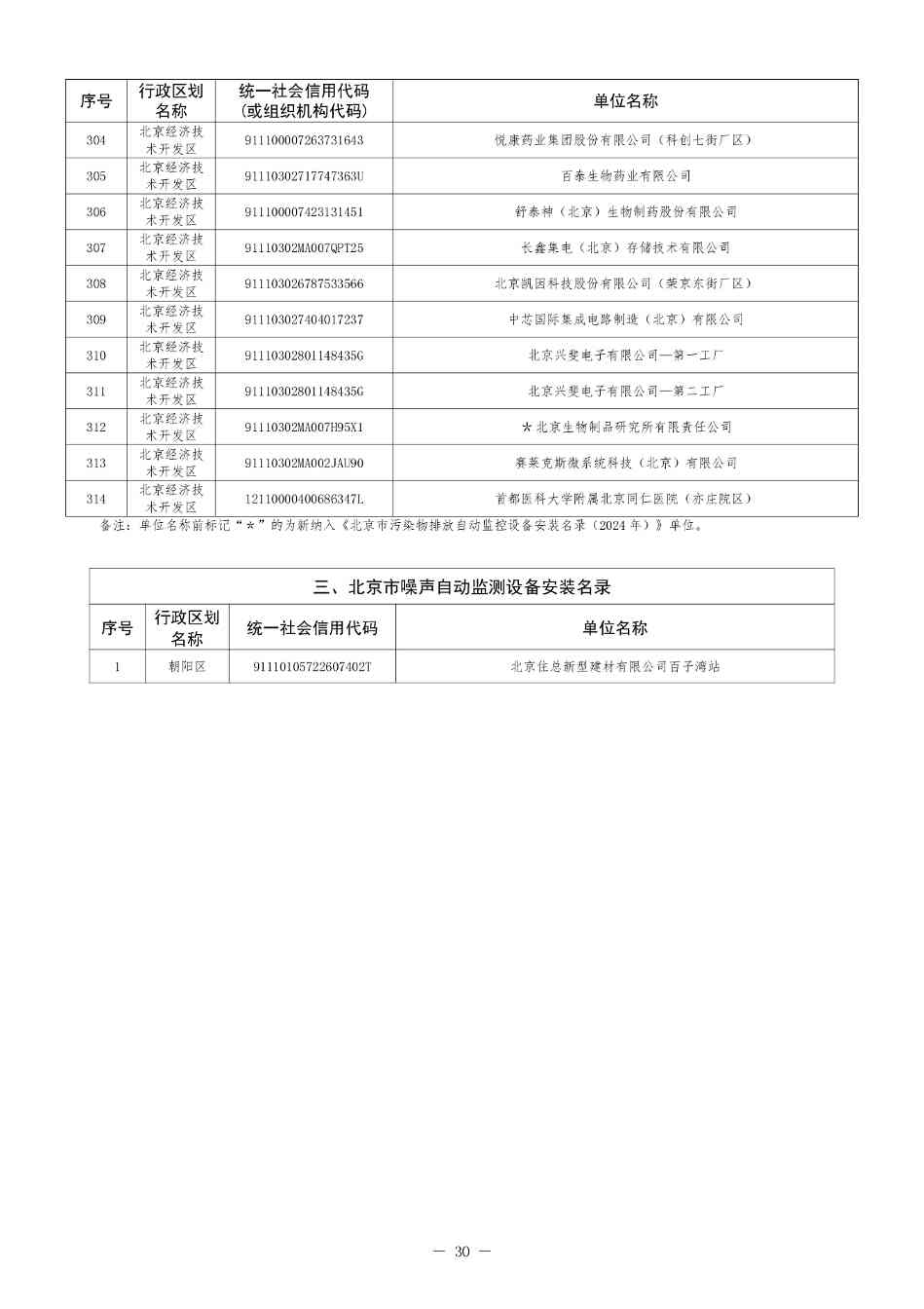 北京排污自动监控设备安装计划2024版全攻略(图31)