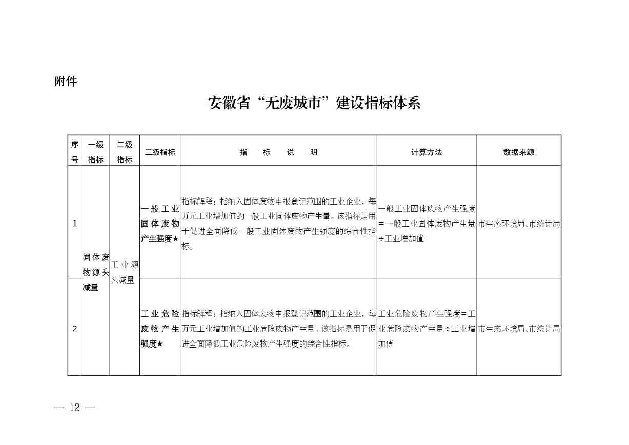 安徽省“无废城市”建设行动方案征求意见稿发布全攻略(图13)