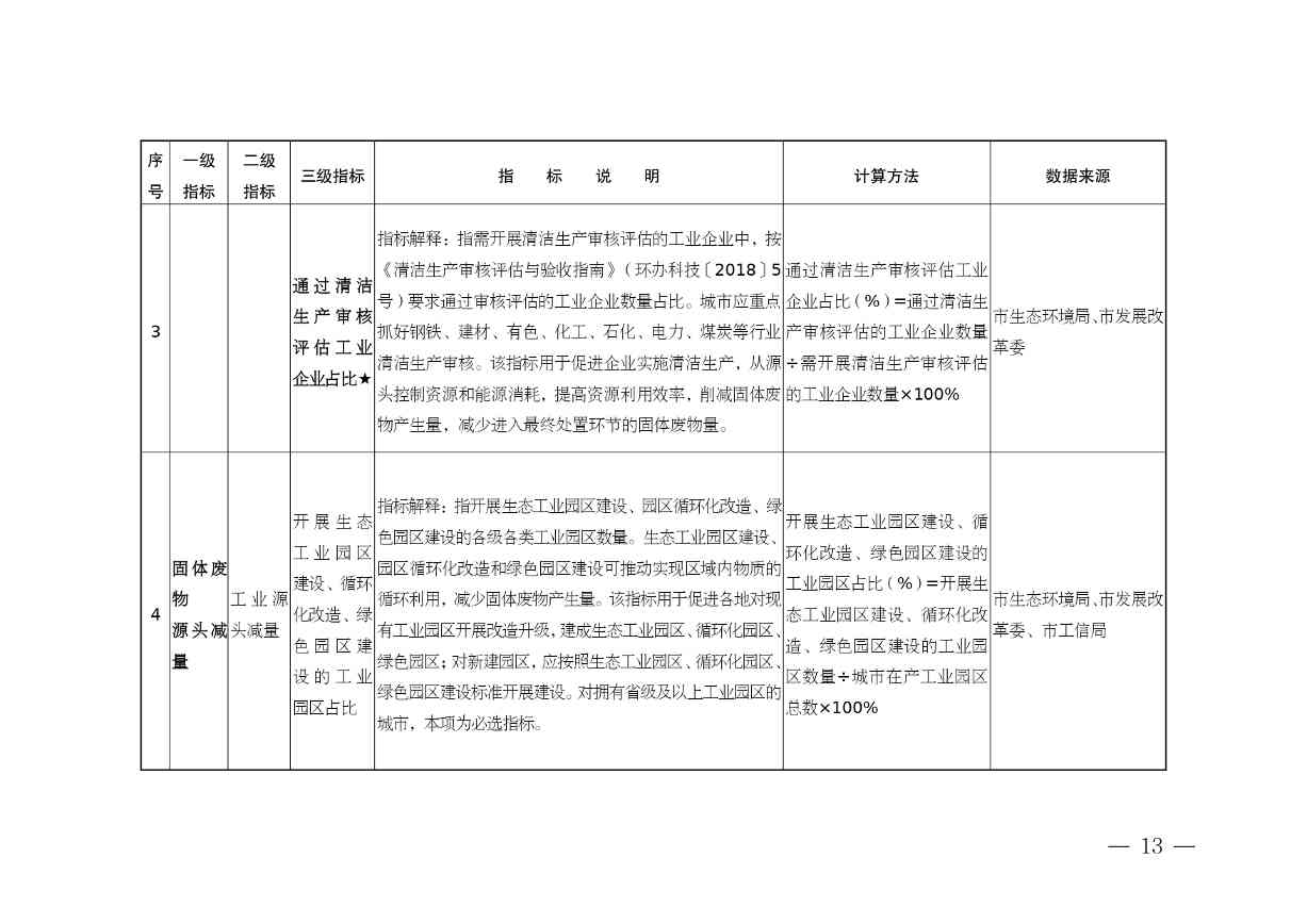 安徽省“无废城市”建设行动方案征求意见稿发布全攻略(图14)