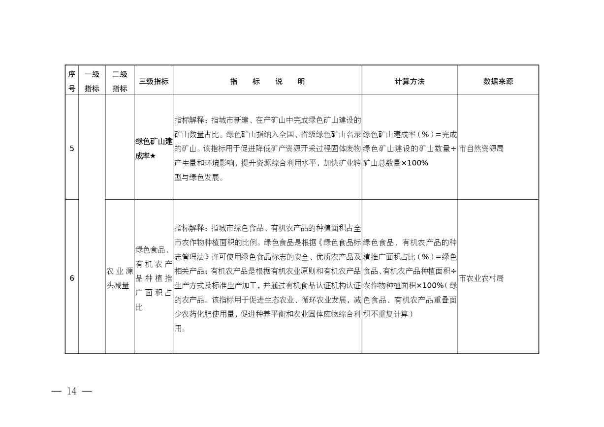 安徽省“无废城市”建设行动方案征求意见稿发布全攻略(图15)