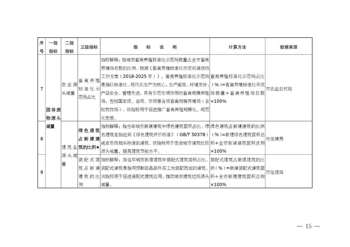 安徽省“无废城市”建设行动方案征求意见稿发布全攻略(图16)
