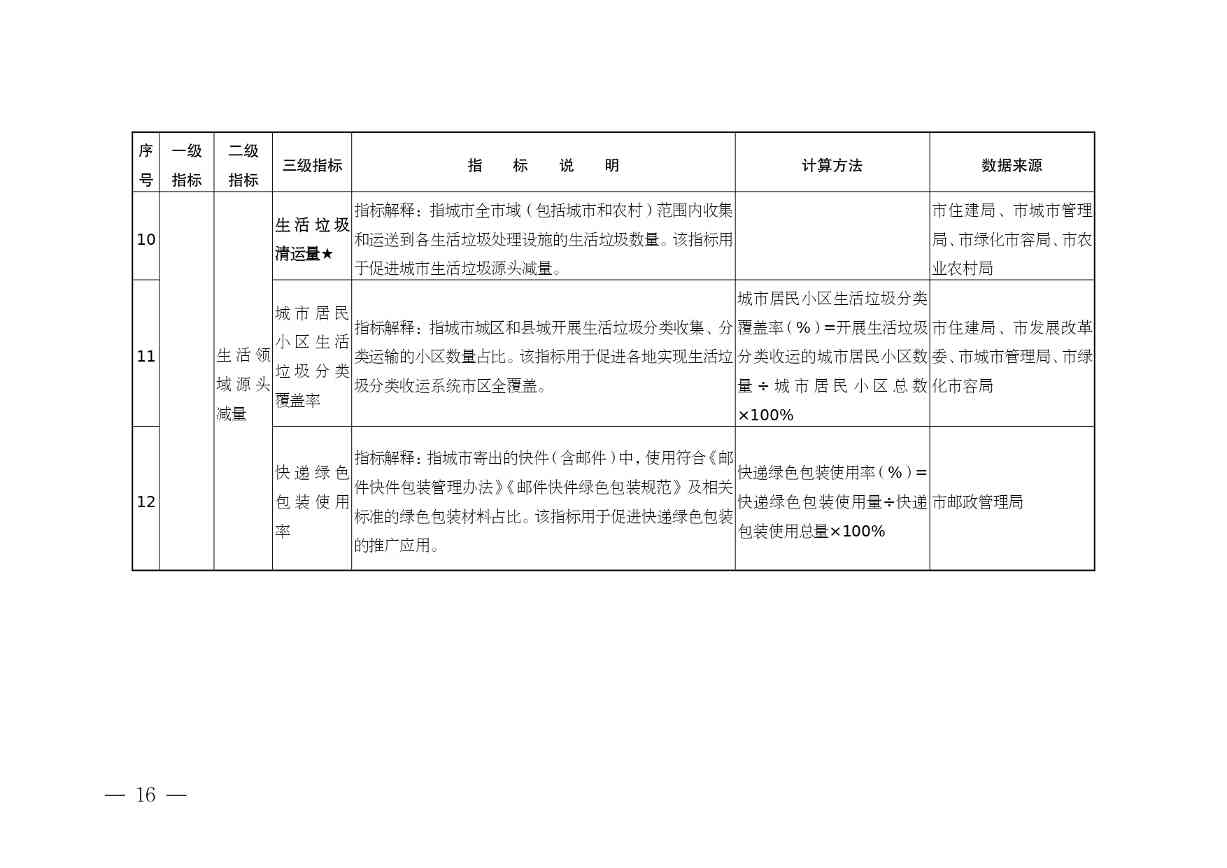安徽省“无废城市”建设行动方案征求意见稿发布全攻略(图17)