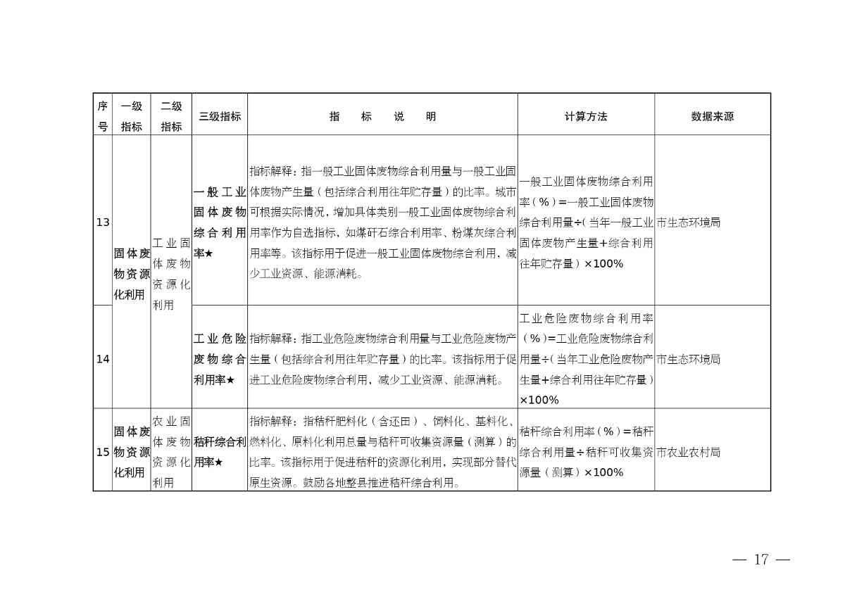 安徽省“无废城市”建设行动方案征求意见稿发布全攻略(图18)
