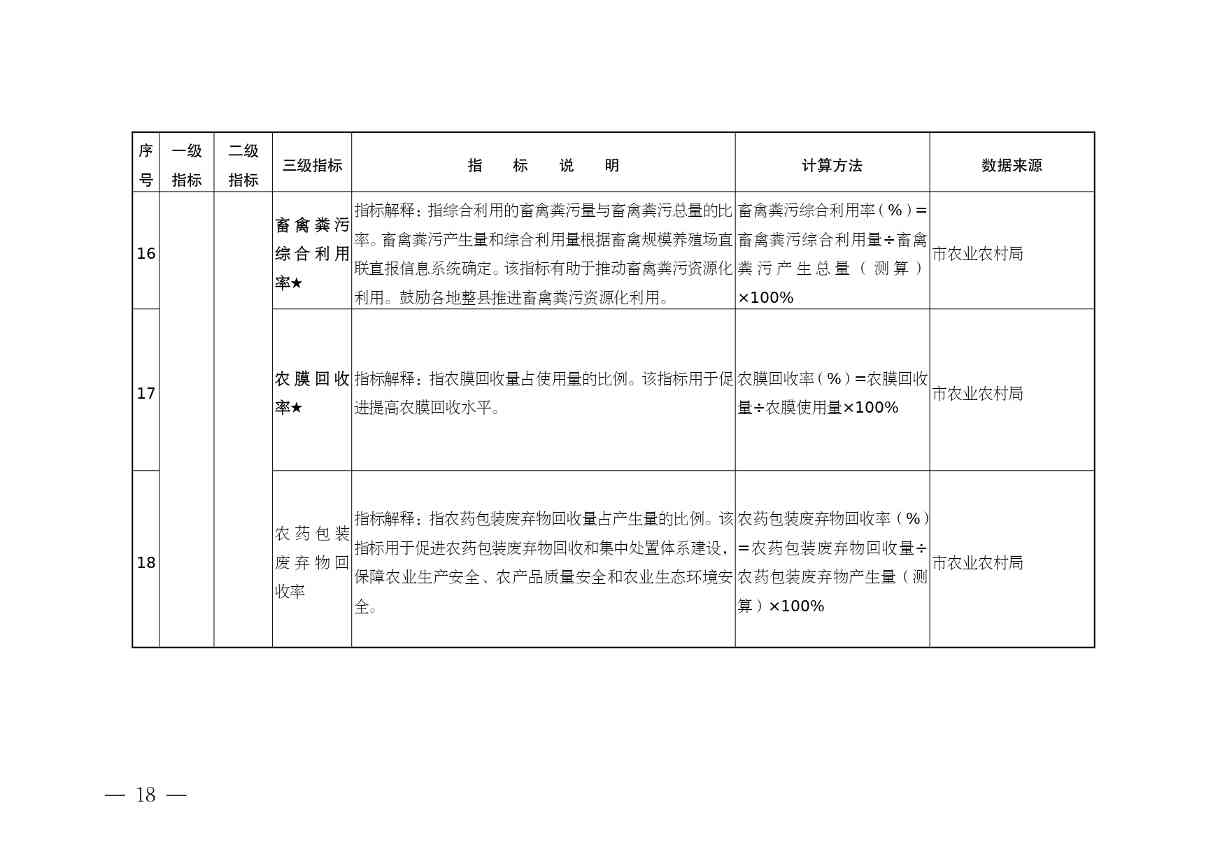 安徽省“无废城市”建设行动方案征求意见稿发布全攻略(图19)