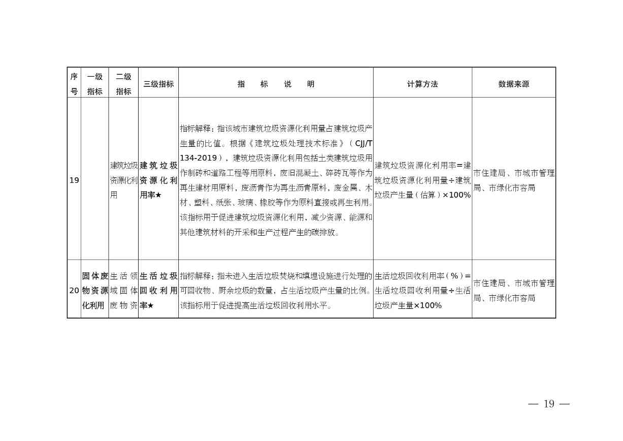 安徽省“无废城市”建设行动方案征求意见稿发布全攻略(图20)