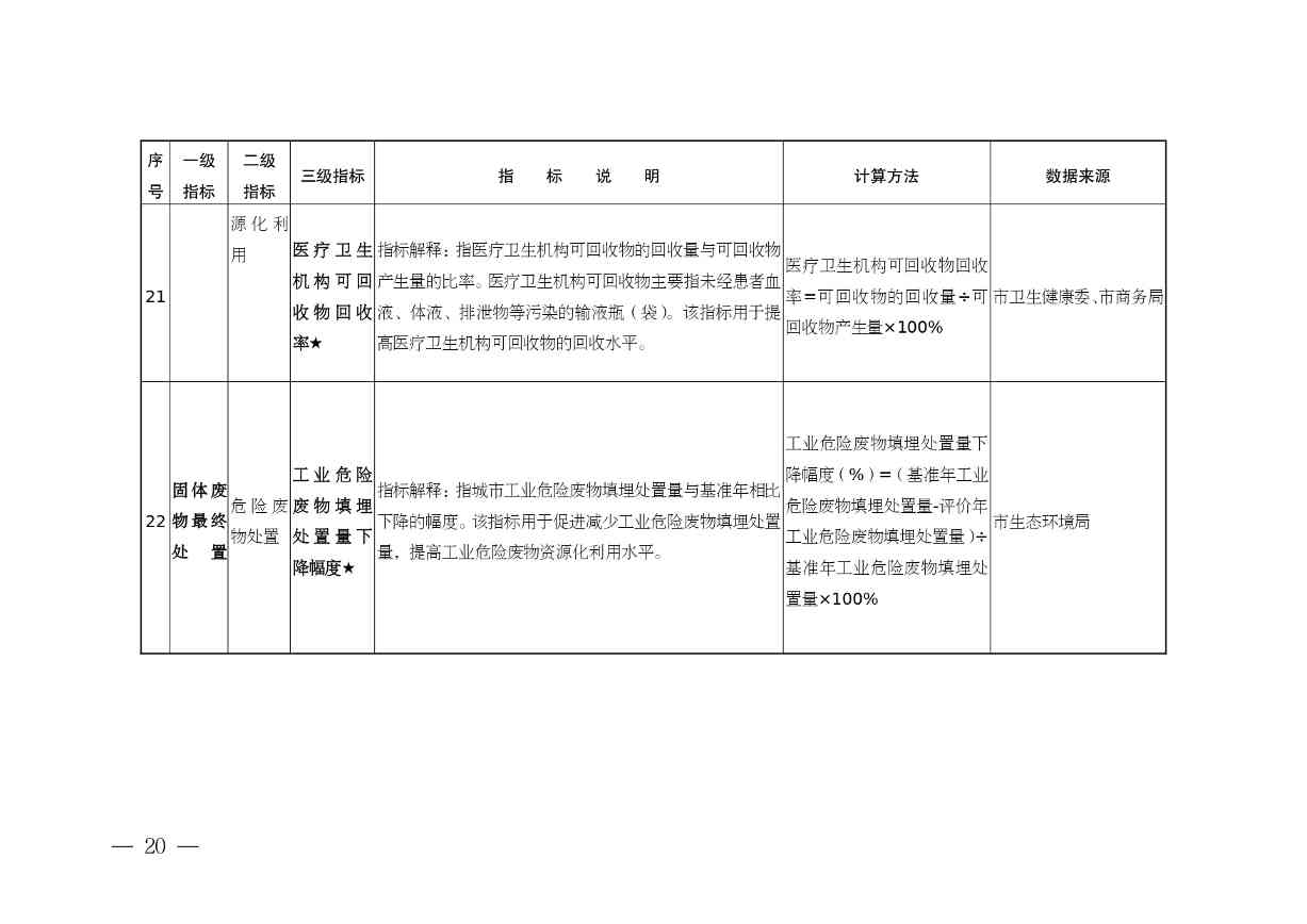 安徽省“无废城市”建设行动方案征求意见稿发布全攻略(图21)
