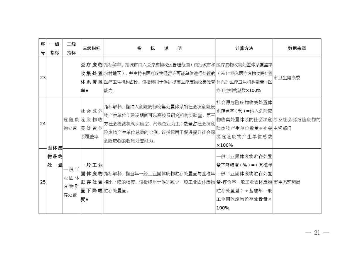 安徽省“无废城市”建设行动方案征求意见稿发布全攻略(图22)