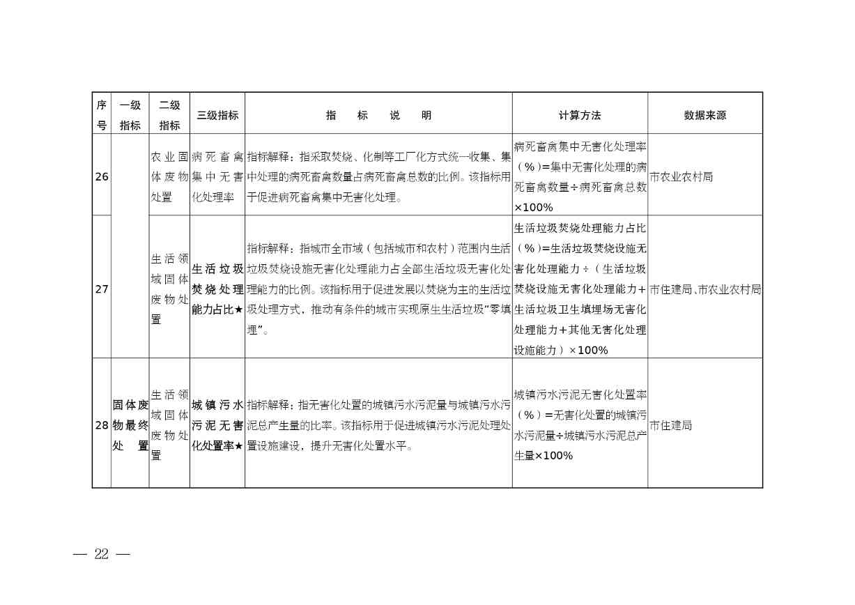 安徽省“无废城市”建设行动方案征求意见稿发布全攻略(图23)