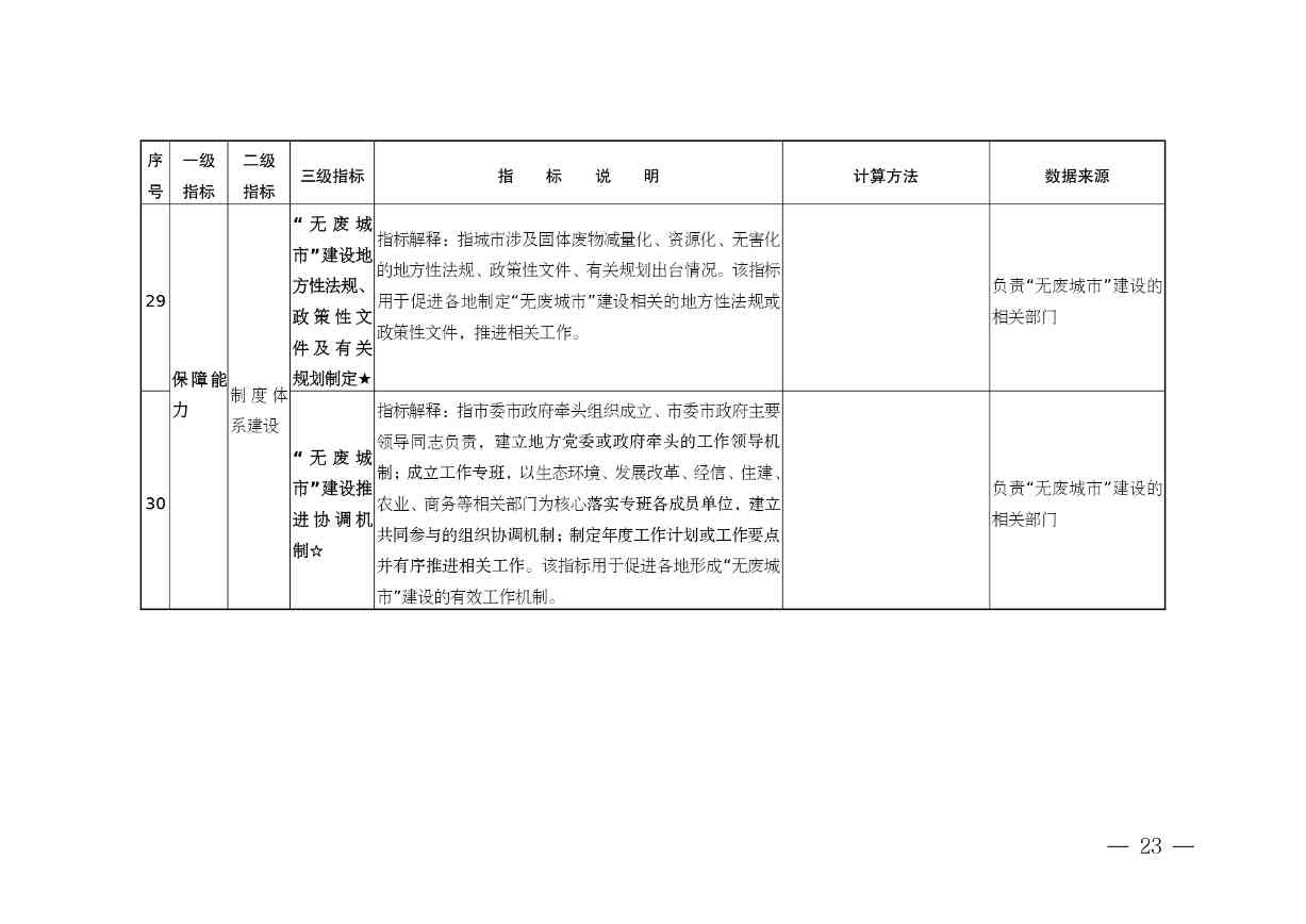 安徽省“无废城市”建设行动方案征求意见稿发布全攻略(图24)