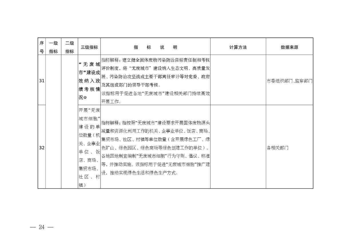 安徽省“无废城市”建设行动方案征求意见稿发布全攻略(图25)
