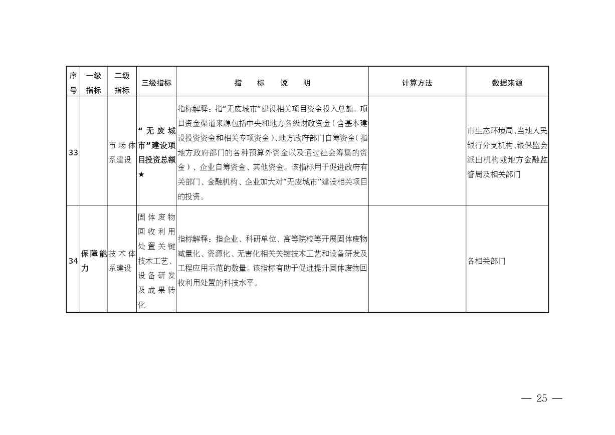 安徽省“无废城市”建设行动方案征求意见稿发布全攻略(图26)