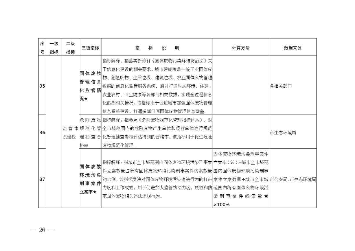 安徽省“无废城市”建设行动方案征求意见稿发布全攻略(图27)
