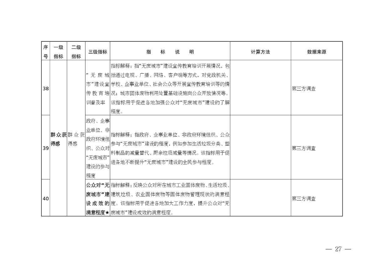 安徽省“无废城市”建设行动方案征求意见稿发布全攻略(图28)