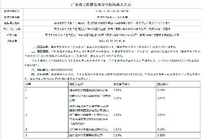 中国能建牵头预中标22.7亿城乡供水项目｜中标信息解读(图2)