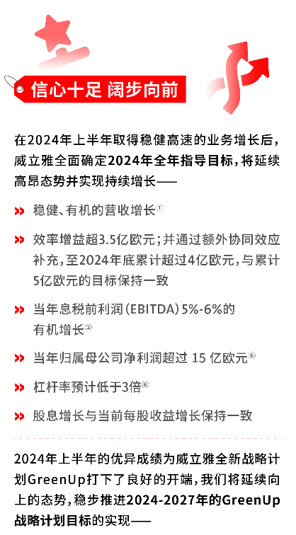 威立雅集团半年度业绩增长4.4%｜GreenUp战略成效显著(图7)