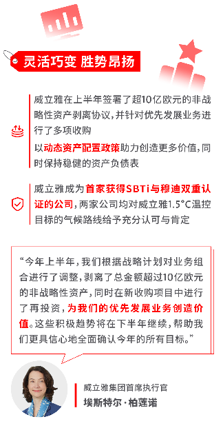 威立雅集团半年度业绩增长4.4%｜GreenUp战略成效显著(图6)