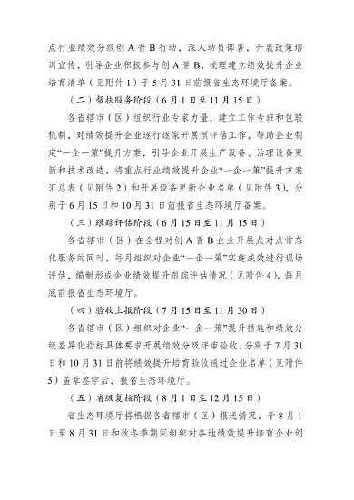 河南省重污染天气重点行业绩效分级创A晋B行动方案解读(图6)
