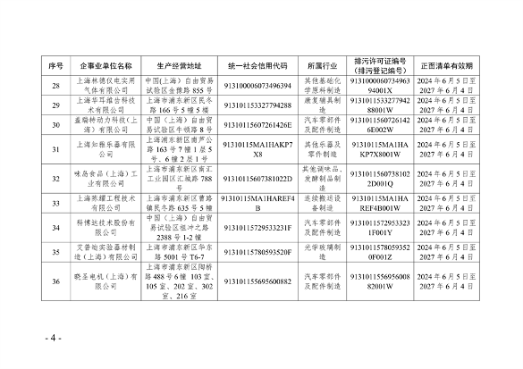 上海市生态环境监督执法正面清单征求意见全攻略(图4)