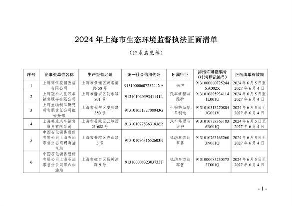 上海市生态环境监督执法正面清单征求意见全攻略(图1)