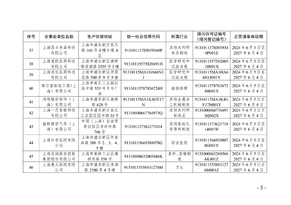 上海市生态环境监督执法正面清单征求意见全攻略(图6)