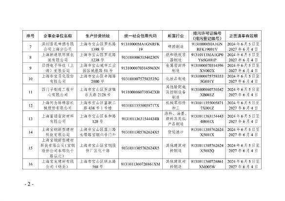 上海市生态环境监督执法正面清单征求意见全攻略(图2)