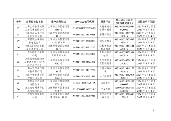 上海市生态环境监督执法正面清单征求意见全攻略(图3)