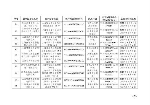 上海市生态环境监督执法正面清单征求意见全攻略(图9)