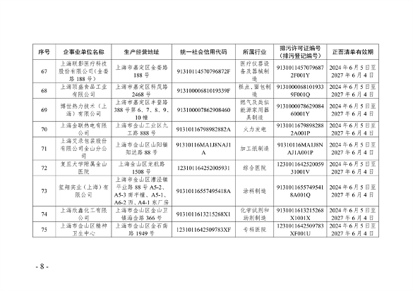 上海市生态环境监督执法正面清单征求意见全攻略(图8)