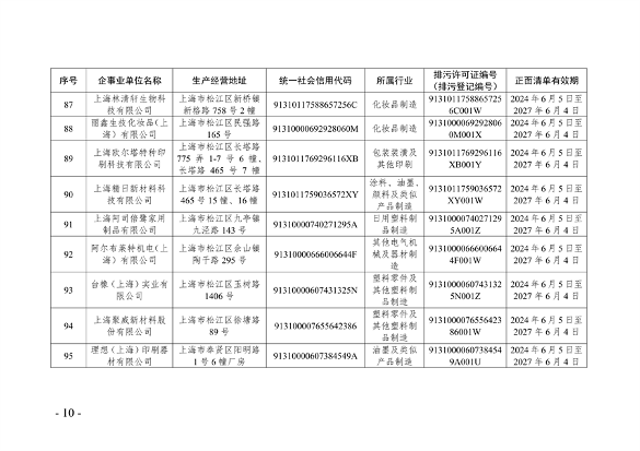 上海市生态环境监督执法正面清单征求意见全攻略(图10)