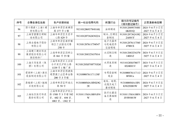上海市生态环境监督执法正面清单征求意见全攻略(图11)