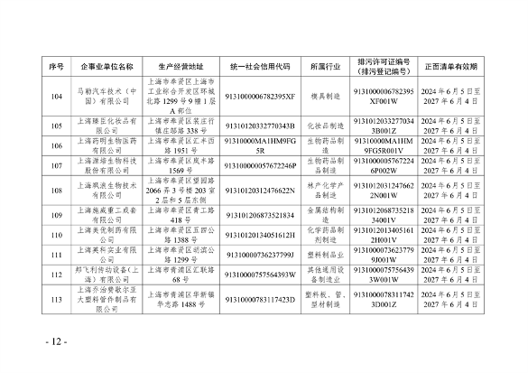 上海市生态环境监督执法正面清单征求意见全攻略(图12)
