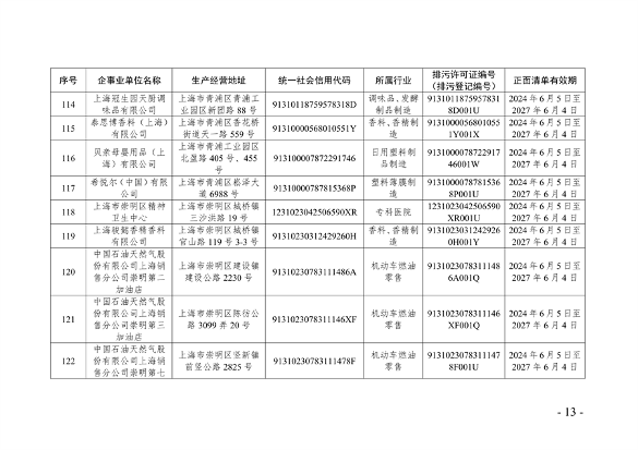 上海市生态环境监督执法正面清单征求意见全攻略(图13)