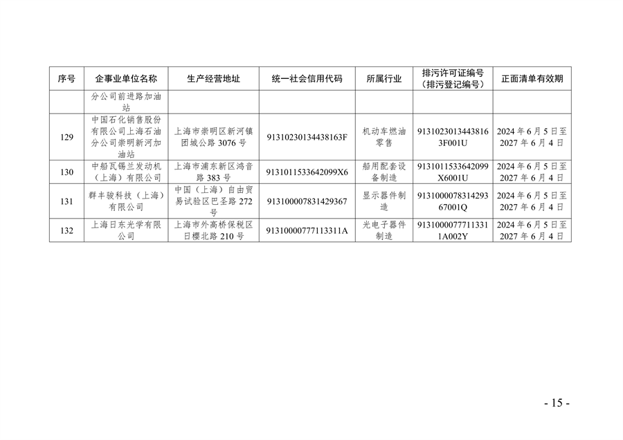 上海市生态环境监督执法正面清单征求意见全攻略(图14)