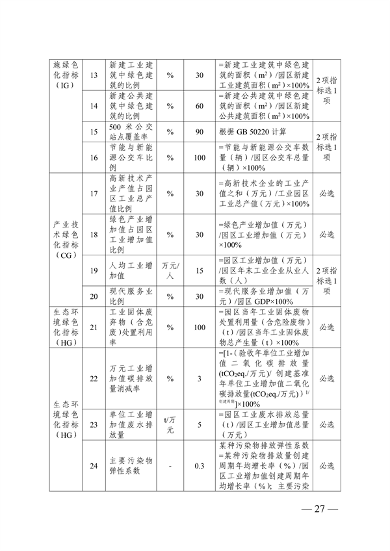 浙江省绿色低碳工业园区工厂建设评价导则（2024版）全攻略(图28)