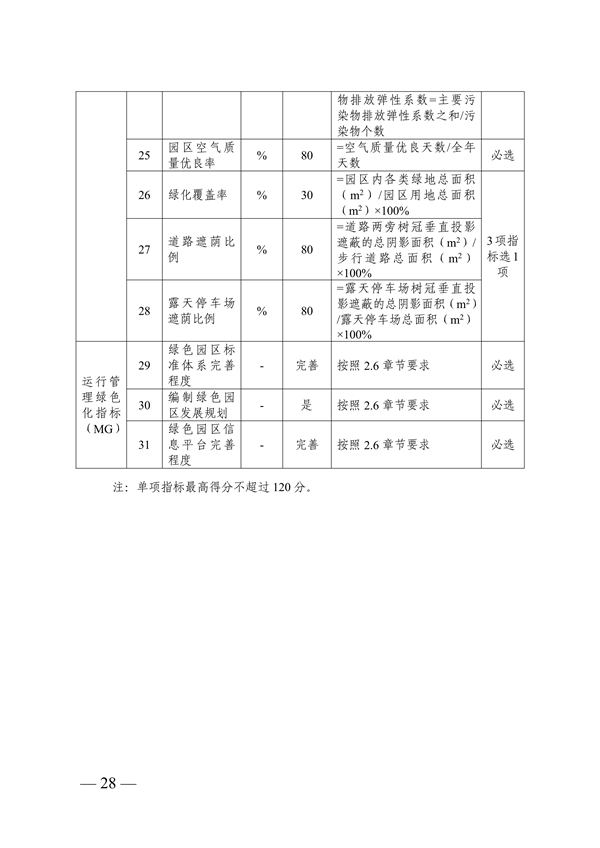 浙江省绿色低碳工业园区工厂建设评价导则（2024版）全攻略(图29)