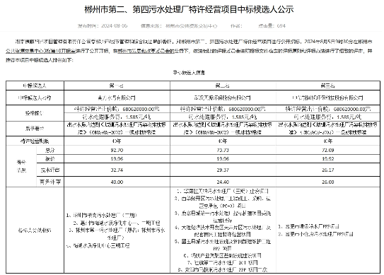 郴州市污水处理厂特许经营招标揭晓，6.8亿项目中标情况全解析(图2)