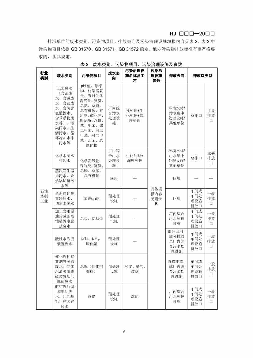 排污许可证技术规范石化工业修订版解读｜最新要求全解析(图8)