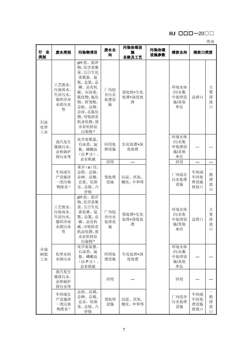 排污许可证技术规范石化工业修订版解读｜最新要求全解析(图9)