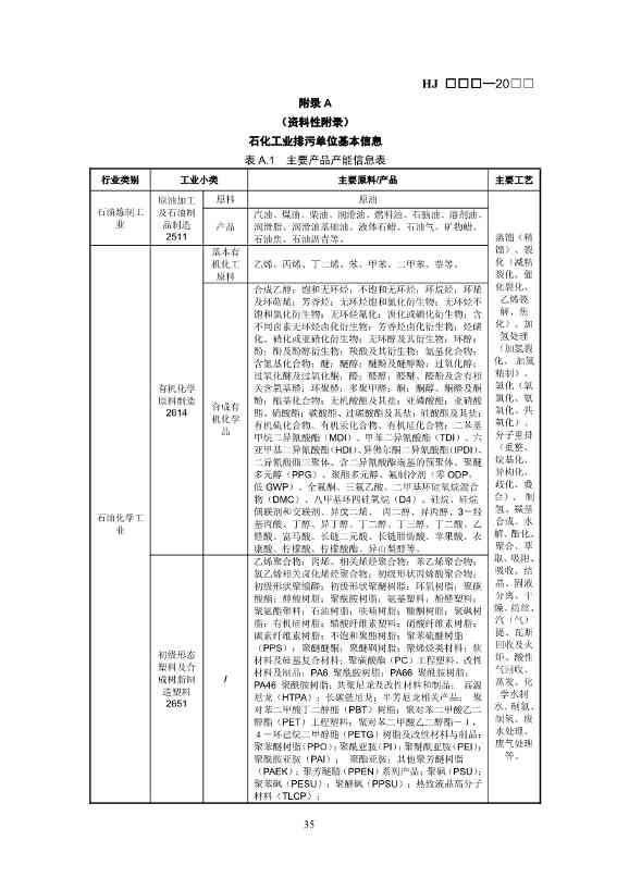 排污许可证技术规范石化工业修订版解读｜最新要求全解析(图34)